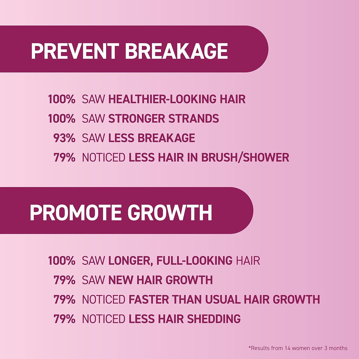 BosleyMD mendXtend Strengthening System for Longer, Fuller Hair Starter Pack