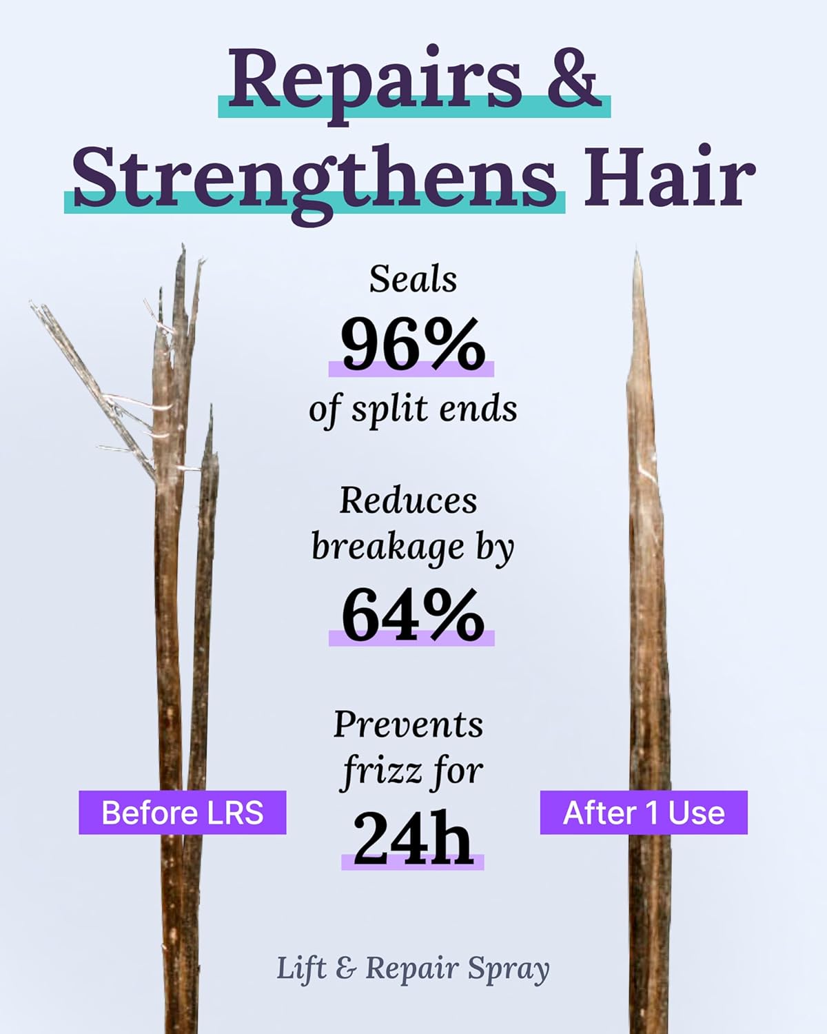 Keranique The Complete Hair Regrowth System for Deep Hydration