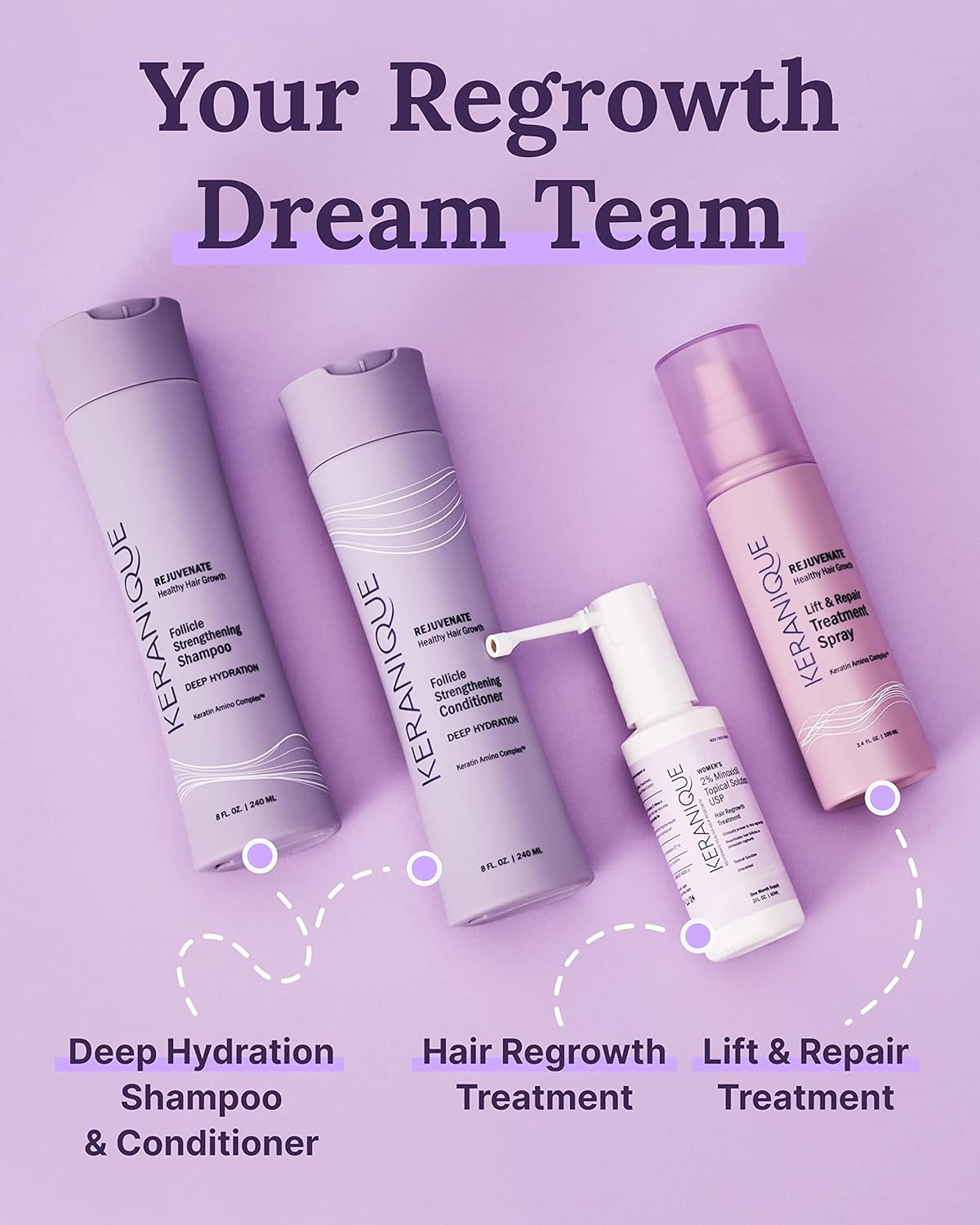 Keranique Regrowth Hair Foam for Women 60ml
