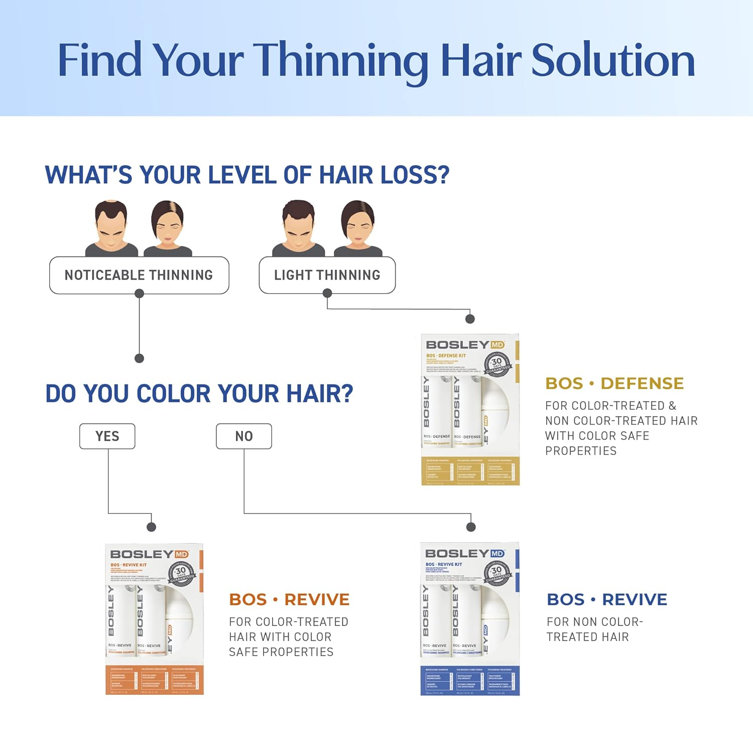 BosleyMD BOSRevive Starter Pack For Non Color-Treated Hair