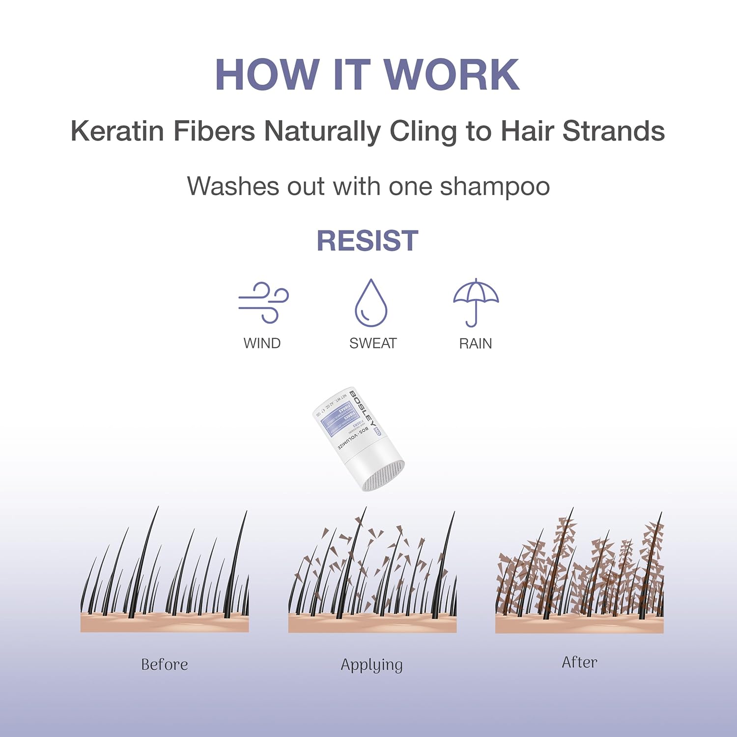 BosleyMD BosVolumize Hair Thickening Fibers