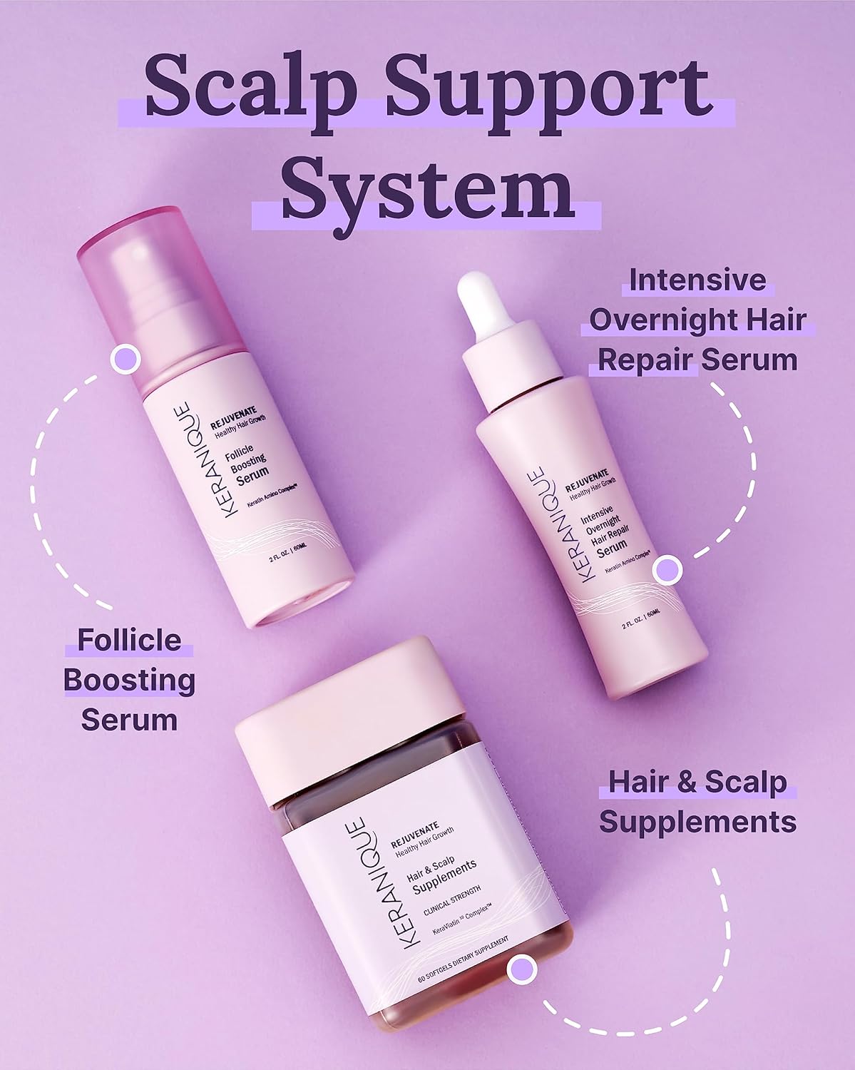 Keranique Follicle Boosting Hair Serum 60ml