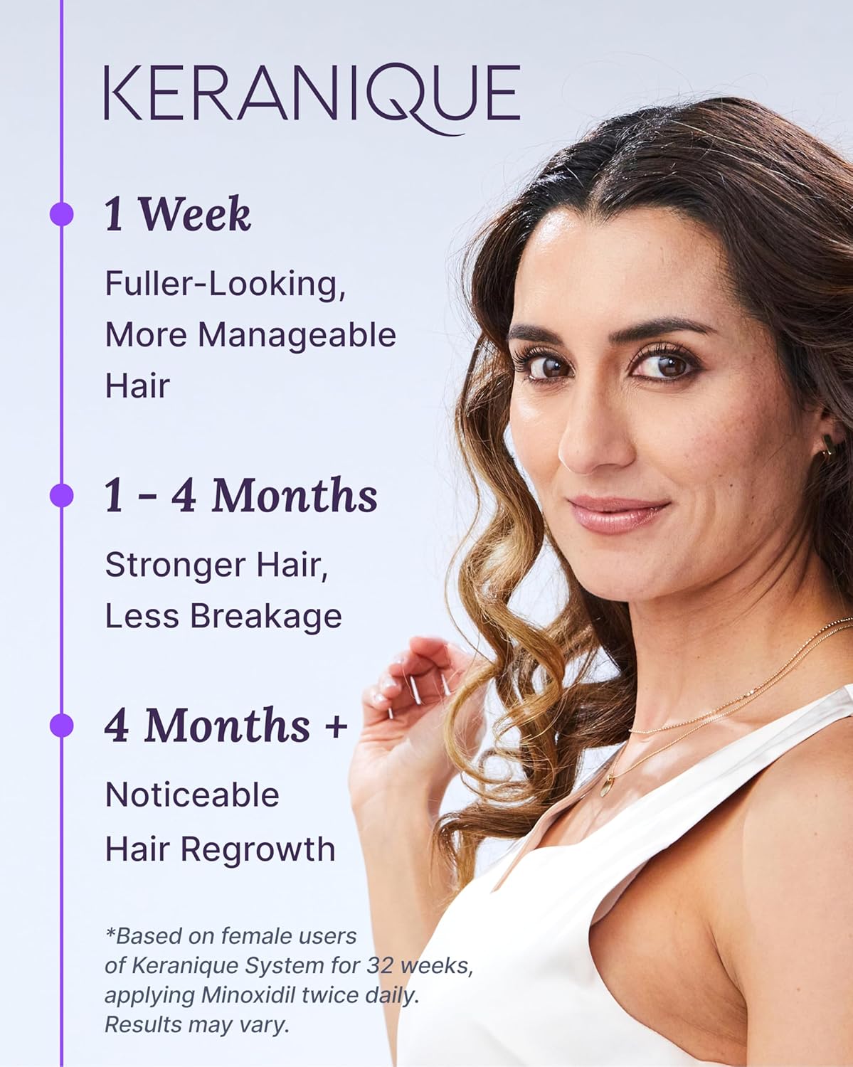 Keranique Hair Regrowth Single Dropper 60ml