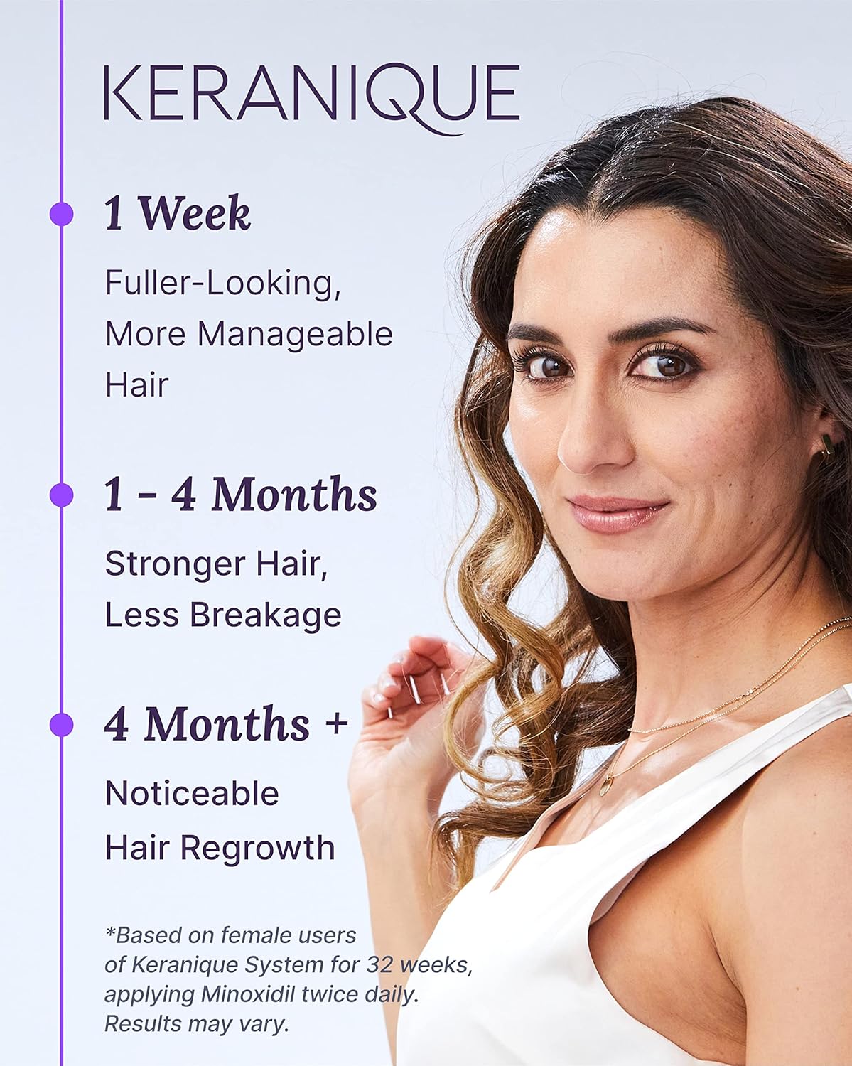 Keranique Regrowth Hair Foam for Women 60ml
