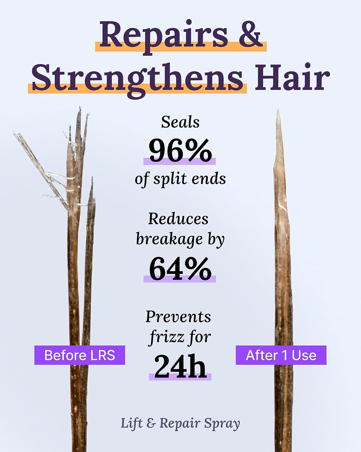 Keranique The Complete Hair Regrowth System for Volumizing