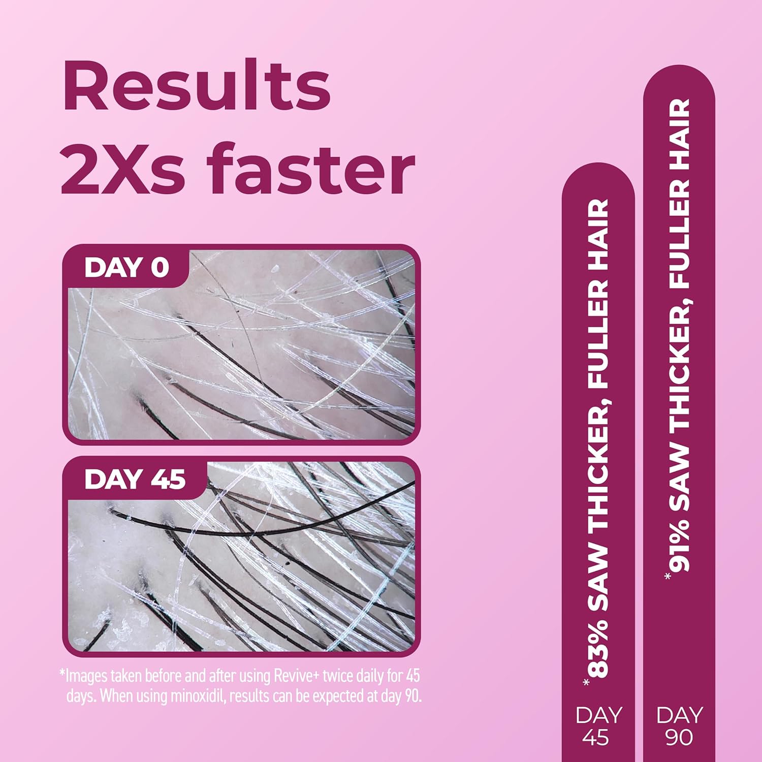 WOMEN'S REVIVE+ Densifying Treatment Foam