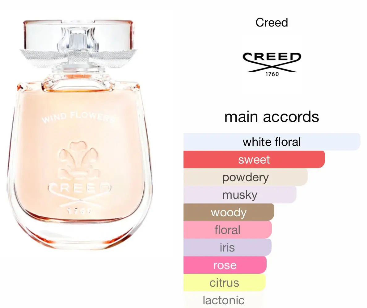 Creed Wind Flowers Eau de Parfum - 75ml